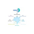 Cortex Acces+