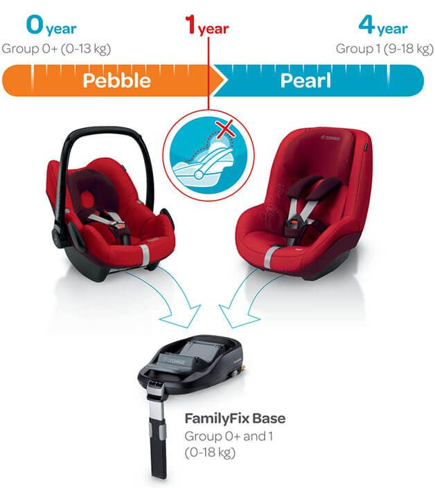 Siege Auto Gr 1 2way Pearl Vivid Red Bebe Confort Maxi Cosi Ecoterre